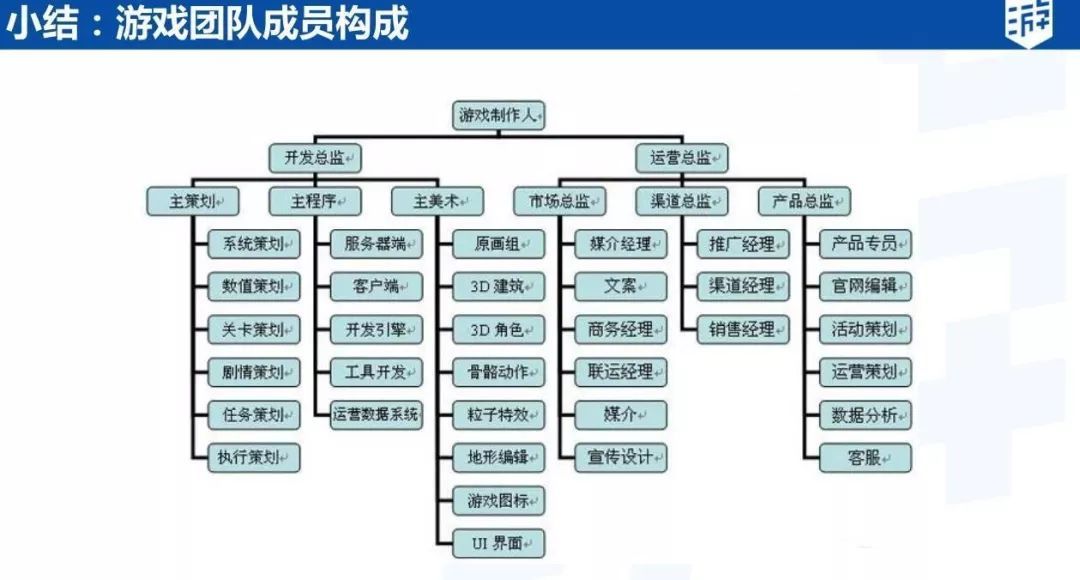 想进入游戏市场做策划大师吗？听鹅厂老湿机的引导。