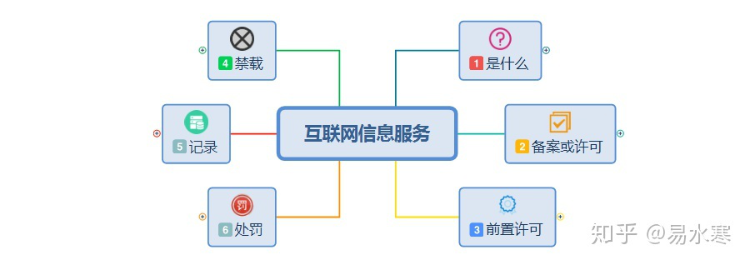 解释《互联网信息服务管理办法》